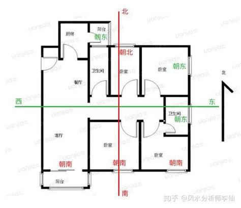 坐向西北|如何判断户型朝向？